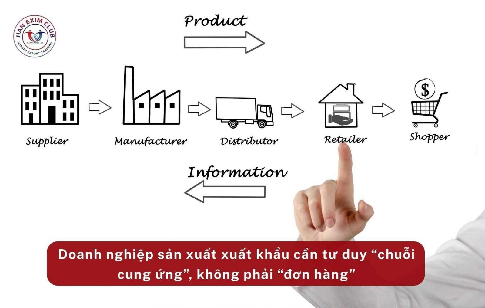 Doanh nghiệp sản xuất xuất khẩu cần tư duy chuỗi cung ứng không phải đơn hàng